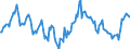 Indicator: Market Hotness:: Median Listing Price in Chaves County, NM