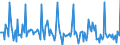 Indicator: Market Hotness: Listing Views per Property: in Chaves County, NM