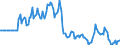 Indicator: Market Hotness: Page View Count per Property: in Chaves County, NM