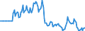 Indicator: Market Hotness: Listing Views per Property: in Chaves County, NM