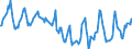 Indicator: Housing Inventory: Median Days on Market: in Chaves County, NM