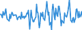 Indicator: Housing Inventory: Median Days on Market: Month-Over-Month in Chaves County, NM