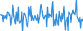 Indicator: Housing Inventory: Median: Listing Price per Square Feet Month-Over-Month in Chaves County, NM