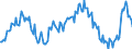 Indicator: Housing Inventory: Median: Listing Price per Square Feet Year-Over-Year in Chaves County, NM