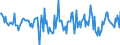 Indicator: Housing Inventory: Median: Home Size in Square Feet Month-Over-Month in Chaves County, NM