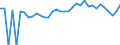 Indicator: 90% Confidence Interval: Lower Bound of Estimate of People of All Ages in Poverty for Cibola County, NM