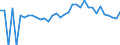 Indicator: 90% Confidence Interval: Lower Bound of Estimate of Percent of Related Children Age 5-17 in Families in Poverty for Cibola County, NM