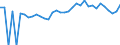 Indicator: 90% Confidence Interval: Lower Bound of Estimate of Percent of People of All Ages in Poverty for Cibola County, NM