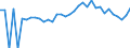 Indicator: 90% Confidence Interval: Lower Bound of Estimate of Percent of People Age 0-17 in Poverty for Cibola County, NM