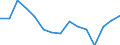 Indicator: Population Estimate,: Total, Not Hispanic or Latino, American Indian and Alaska Native Alone (5-year estimate) in Colfax County, NM