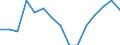 Indicator: Population Estimate,: Total, Not Hispanic or Latino, Some Other Race Alone (5-year estimate) in Colfax County, NM