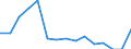 Indicator: Population Estimate,: Total, Hispanic or Latino, Black or African American Alone (5-year estimate) in Colfax County, NM