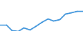 Indicator: Population Estimate,: Over Who Have Completed an Associate's Degree or Higher (5-year estimate) in Colfax County, NM