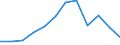 Indicator: Population Estimate,: n Below the Poverty Level (5-year estimate) in Colfax County, NM