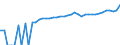 Indicator: 90% Confidence Interval: Lower Bound of Estimate of Median Household Income for Colfax County, NM