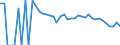 Indicator: 90% Confidence Interval: Lower Bound of Estimate of Related Children Age 5-17 in Families in Poverty for Colfax County, NM