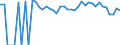 Indicator: 90% Confidence Interval: Lower Bound of Estimate of People of All Ages in Poverty for Colfax County, NM