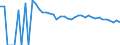 Indicator: 90% Confidence Interval: Upper Bound of Estimate of Related Children Age 5-17 in Families in Poverty for Colfax County, NM