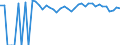 Indicator: 90% Confidence Interval: Upper Bound of Estimate of People of All Ages in Poverty for Colfax County, NM