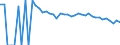 Indicator: 90% Confidence Interval: Upper Bound of Estimate of People Age 0-17 in Poverty for Colfax County, NM