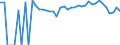 Indicator: 90% Confidence Interval: Lower Bound of Estimate of Percent of Related Children Age 5-17 in Families in Poverty for Colfax County, NM