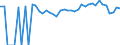 Indicator: 90% Confidence Interval: Lower Bound of Estimate of Percent of People of All Ages in Poverty for Colfax County, NM