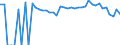 Indicator: 90% Confidence Interval: Lower Bound of Estimate of Percent of People Age 0-17 in Poverty for Colfax County, NM