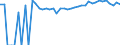Indicator: 90% Confidence Interval: Upper Bound of Estimate of Percent of Related Children Age 5-17 in Families in Poverty for Colfax County, NM