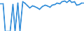 Indicator: 90% Confidence Interval: Upper Bound of Estimate of Percent of People of All Ages in Poverty for Colfax County, NM