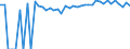 Indicator: 90% Confidence Interval: Upper Bound of Estimate of Percent of People Age 0-17 in Poverty for Colfax County, NM