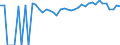 Indicator: Estimated Percent of: People of All Ages in Poverty for Colfax County, NM
