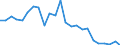 Indicator: Real Gross Domestic Product:: All Industries in Colfax County, NM