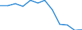 Indicator: Population Estimate,: Migration Flow (5-year estimate) for De Baca County, NM (DISCONTINUED)