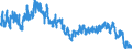 Indicator: Population Estimate,: in DeBaca County, NM