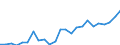 Indicator: Gross Domestic Product:: All Industries in De Baca County, NM