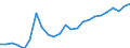 Indicator: Gross Domestic Product:: Private Services-Providing Industries in De Baca County, NM