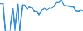 Indicator: 90% Confidence Interval: Lower Bound of Estimate of Percent of Related Children Age 5-17 in Families in Poverty for DeBaca County, NM