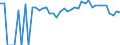 Indicator: 90% Confidence Interval: Lower Bound of Estimate of Percent of People Age 0-17 in Poverty for DeBaca County, NM