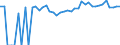 Indicator: 90% Confidence Interval: Upper Bound of Estimate of Percent of People Age 0-17 in Poverty for DeBaca County, NM