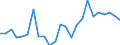 Indicator: Real Gross Domestic Product:: All Industries in De Baca County, NM