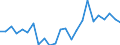 Indicator: Real Gross Domestic Product:: Private Goods-Producing Industries in De Baca County, NM