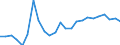 Indicator: Real Gross Domestic Product:: Private Services-Providing Industries in De Baca County, NM