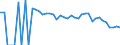 Indicator: 90% Confidence Interval: Lower Bound of Estimate of People Age 0-17 in Poverty for Grant County, NM