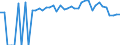 Indicator: 90% Confidence Interval: Lower Bound of Estimate of Percent of People Age 0-17 in Poverty for Grant County, NM