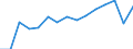 Indicator: Population Estimate,: by Sex, Total Population (5-year estimate) in Guadalupe County, NM