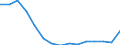 Indicator: Population Estimate,: Total, Hispanic or Latino, Some Other Race Alone (5-year estimate) in Guadalupe County, NM