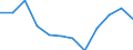 Indicator: Population Estimate,: Migration Flow (5-year estimate) for Guadalupe County, NM (DISCONTINUED)