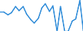 Indicator: Gross Domestic Product:: Private Goods-Producing Industries in Guadalupe County, NM