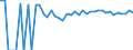 Indicator: 90% Confidence Interval: Upper Bound of Estimate of Percent of People of All Ages in Poverty for Guadalupe County, NM