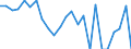 Indicator: Real Gross Domestic Product:: Private Goods-Producing Industries in Guadalupe County, NM